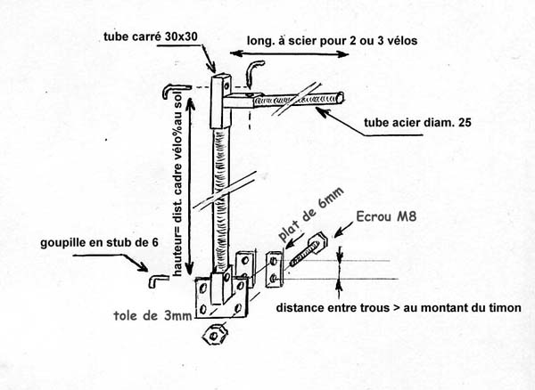porte